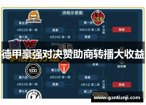 德甲豪强对决赞助商转播大收益